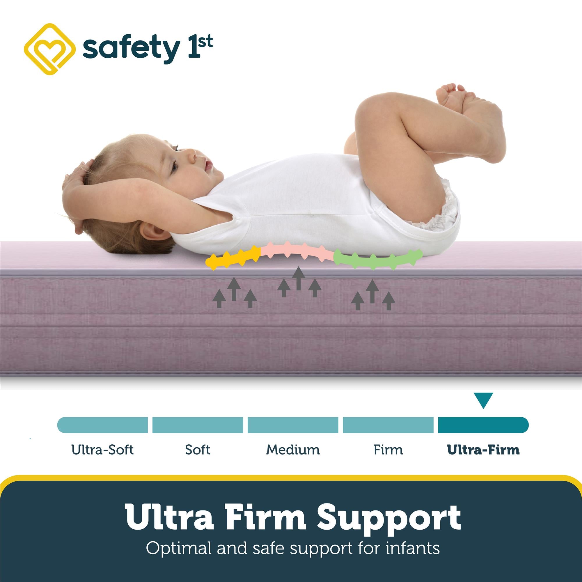 Safety 1st heavenly dreams mattress online